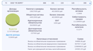 ООО "УК ВЭРС" вошло в 4% лучших компаний страны